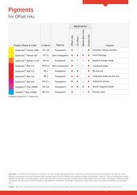 Pigment for Offset Ink