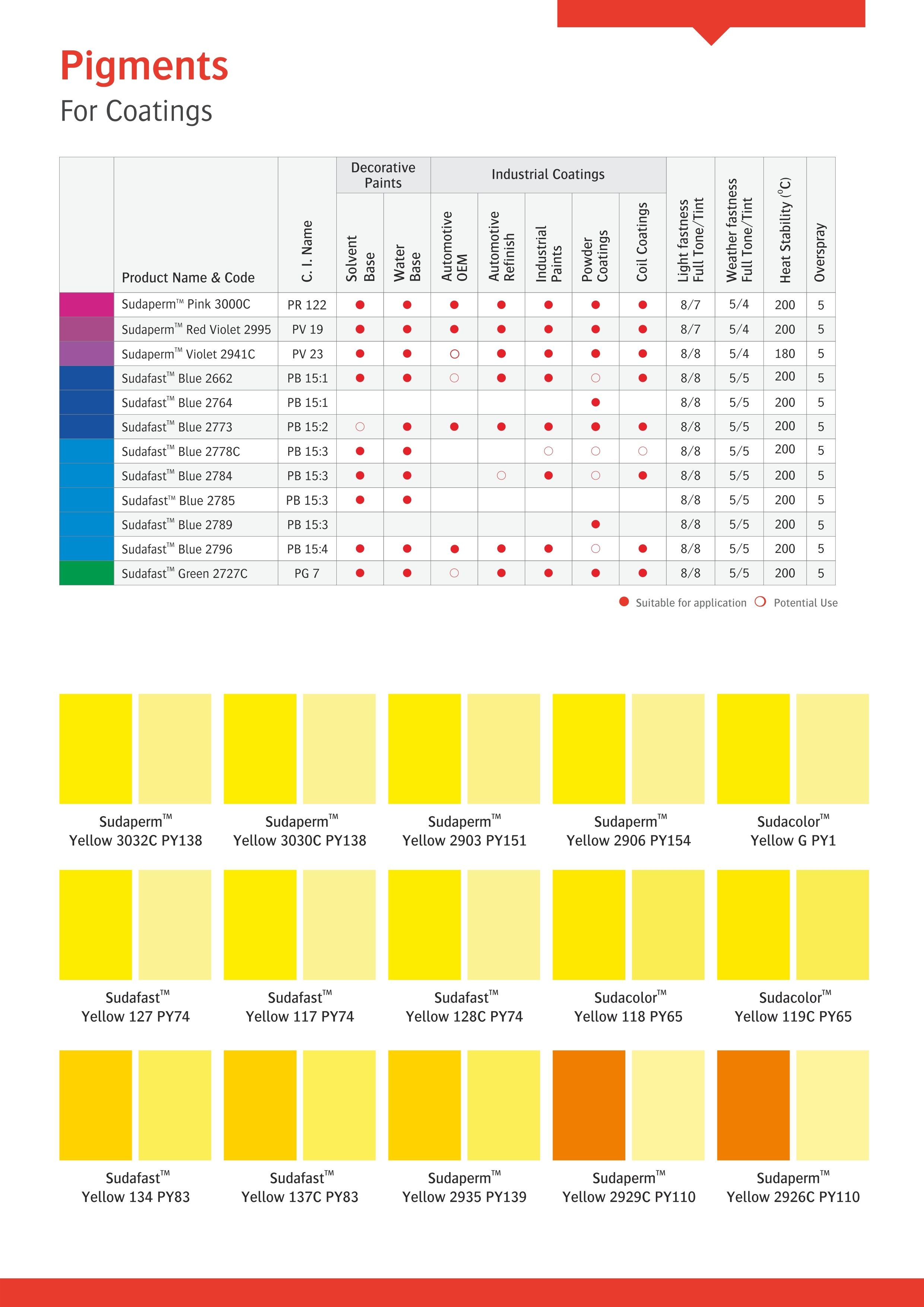 Pigment for Coating