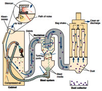 Dust Collector Filtration System