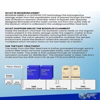 Domestic Sewage Treatment Plant - Application: Gardening