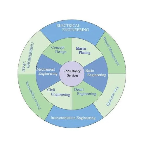 Electrical Engineering Consultancy Services