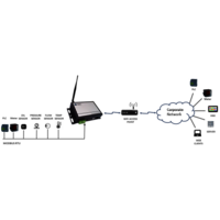 Serial RS232 to Ethernet / WiFi Gateway