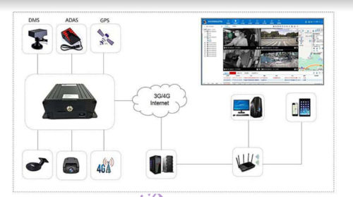 Driver Monitoring System