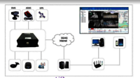 Driver Monitoring System