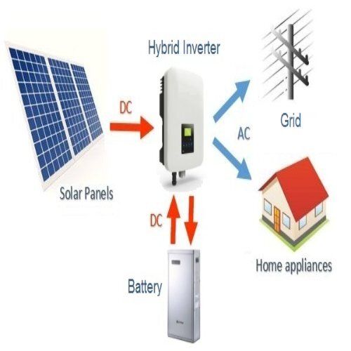 5 kWp Hybrid Rooftop Solar Plant