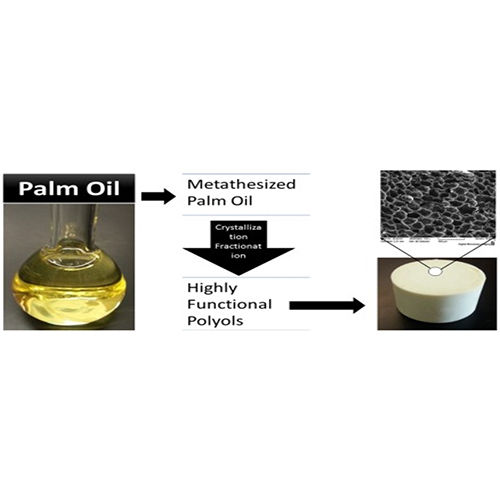 Anti-crystalizing Agent Grade: Food