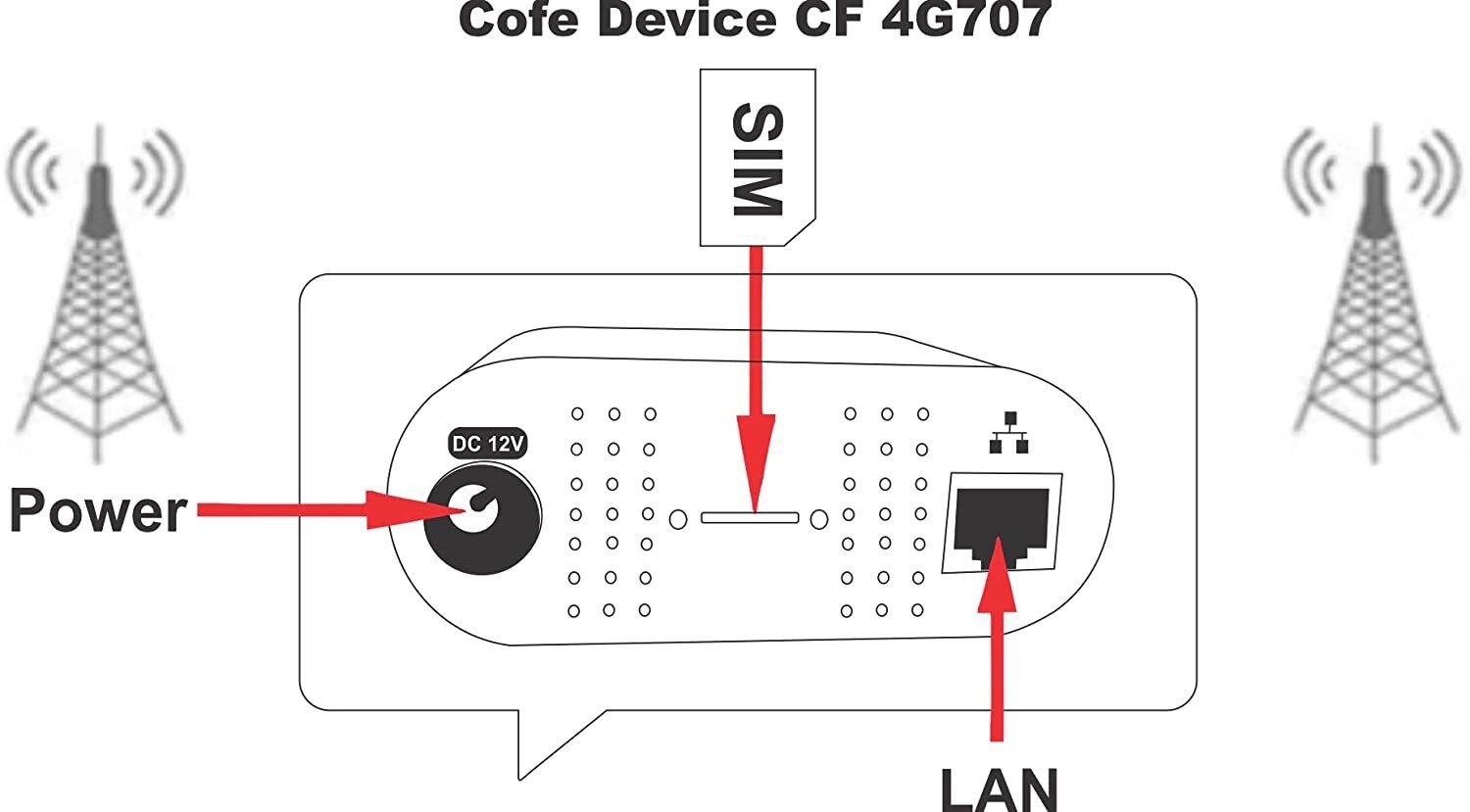 CF-4G 707 Indoor with LAN Port