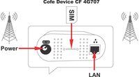 CF-4G 707 Indoor with LAN Port