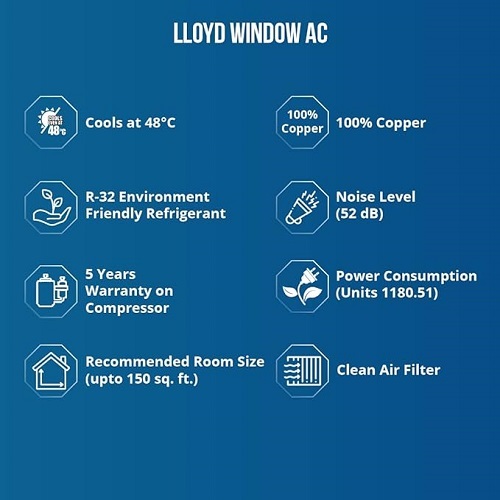 Lloyd Window Ac