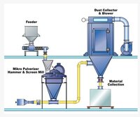 Spices Making Machinery