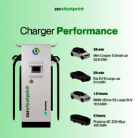 EXICOM 60 kW CCS2 Dual Gun DC Fast EV Charger