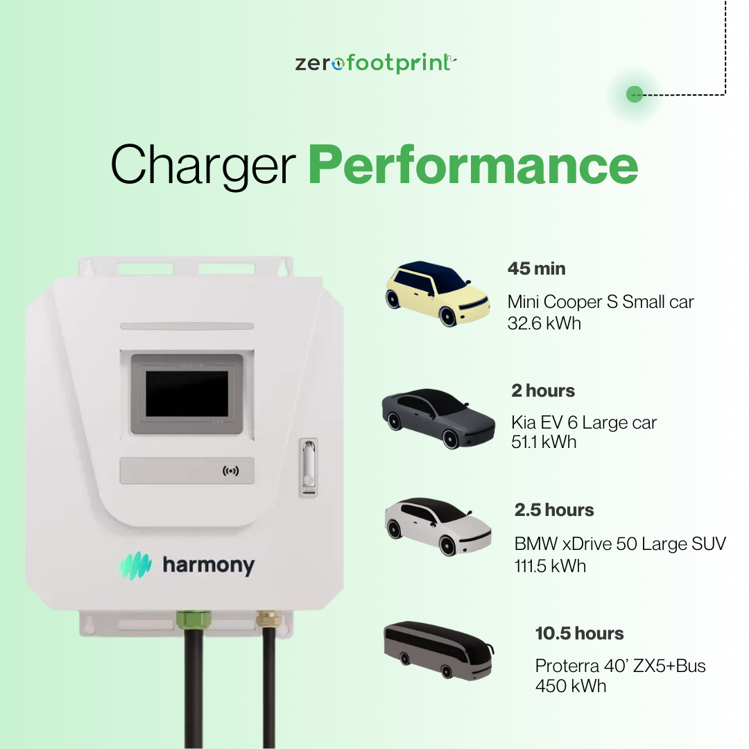 EXICOM 30 kW DC WALL BOX CHARGER