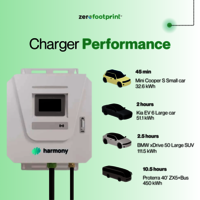 EXICOM 30 kW DC WALL BOX CHARGER