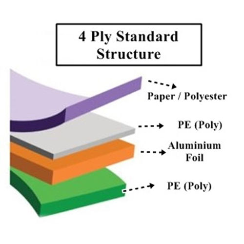 Aluminium Foil Laminated with Non Woven Fabric