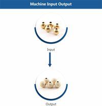 Automatic Ball Dull Machine