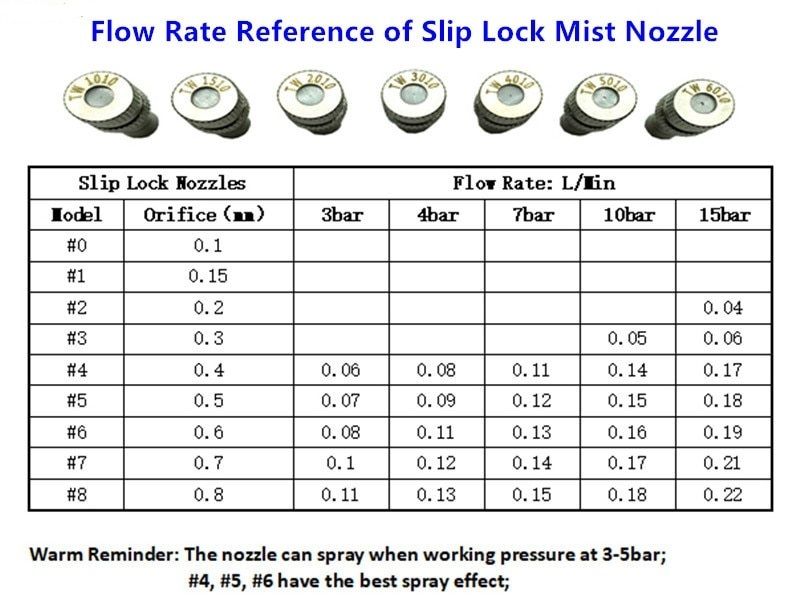 Low Pressure Mist Or Fog Nozzle