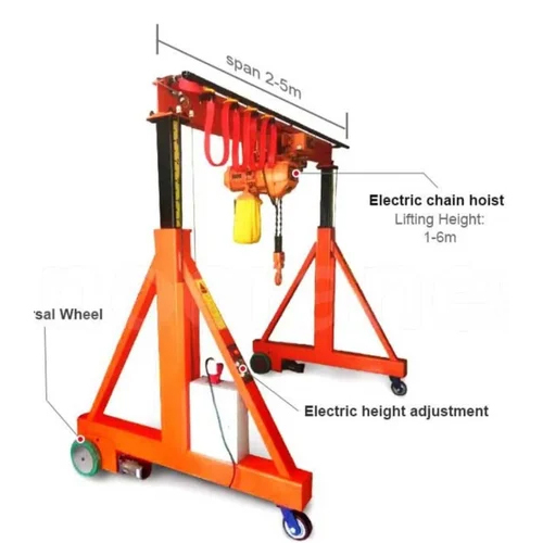 Gantry Cranes For Automobile Industry