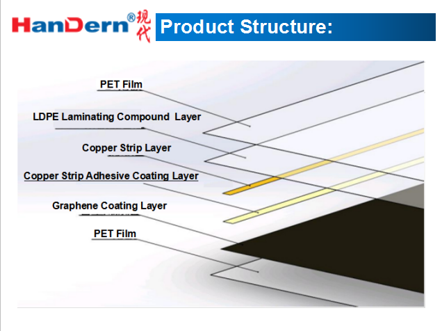 Graphene Superconducting Sheet Extrusion Lamination Compound machine