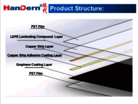 Graphene Superconducting Sheet Extrusion Lamination Compound machine