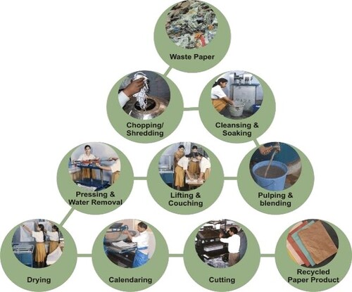 Commercial Waste Paper Recycling Machine