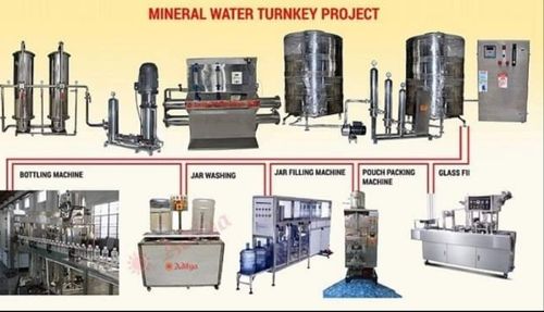 DRINKING WATER BOTTLING PROJECT