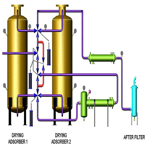 Heat Of Compression Air Dryer (HOC)