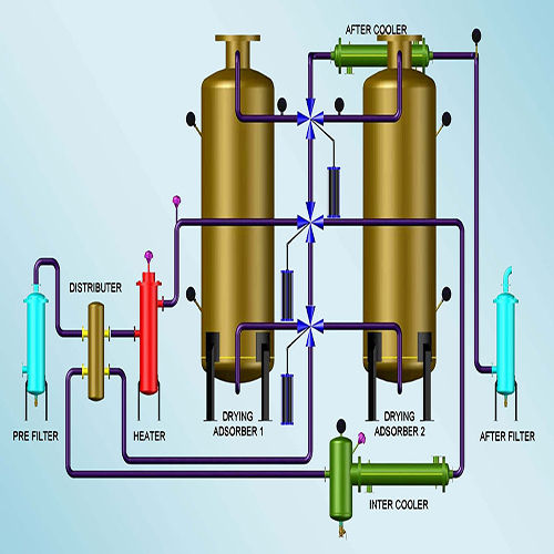 Golden Split Flow No Purge Loss Air Dryer