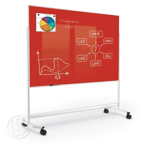 Glass Board - Feature: Usefull