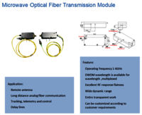 Rof RF modules 1-6G Microwave Optical Fiber Transmission modulator RF over fiber link