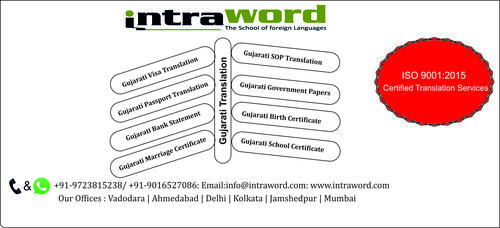 Certified Gujarati Translator