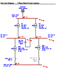Electrical Power System Study by ETAP