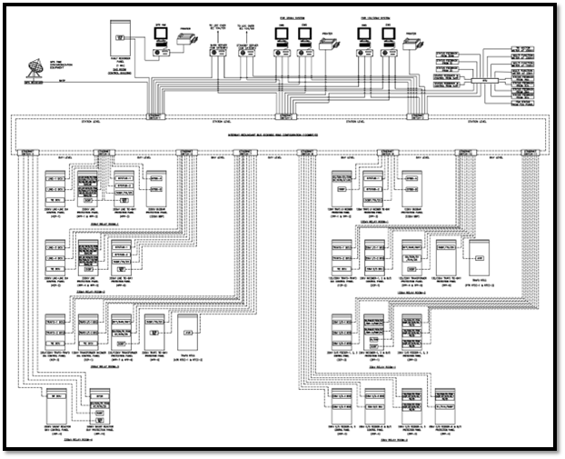Electrical drawings for EHV Substation or Switchyard project