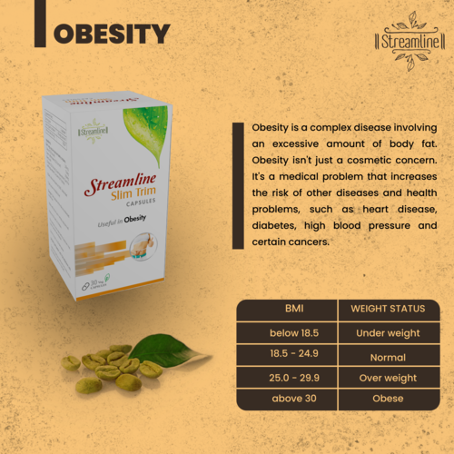 Streamline Weight loss Tablets in Ayurveda