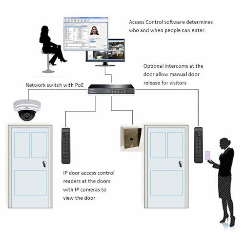 Metal Multiple Door Office Access Control With Software