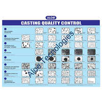 Comparison Chart for Metallurgical Labs NABL