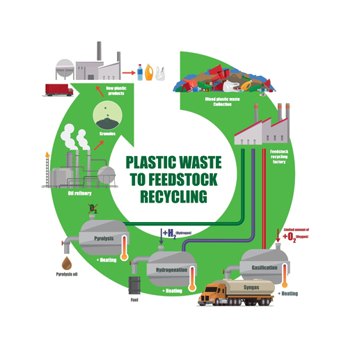Pyrolysis Services