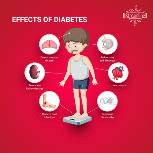 Dabicut Capsule for Diabetes