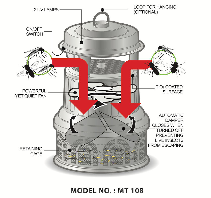 MT108 Insect Trapper