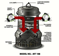 MT108 Insect Trapper