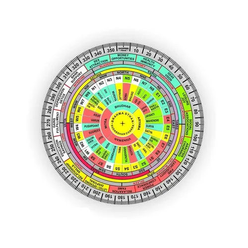 Multicolor 6 Inch Vastu Shakti Chakra