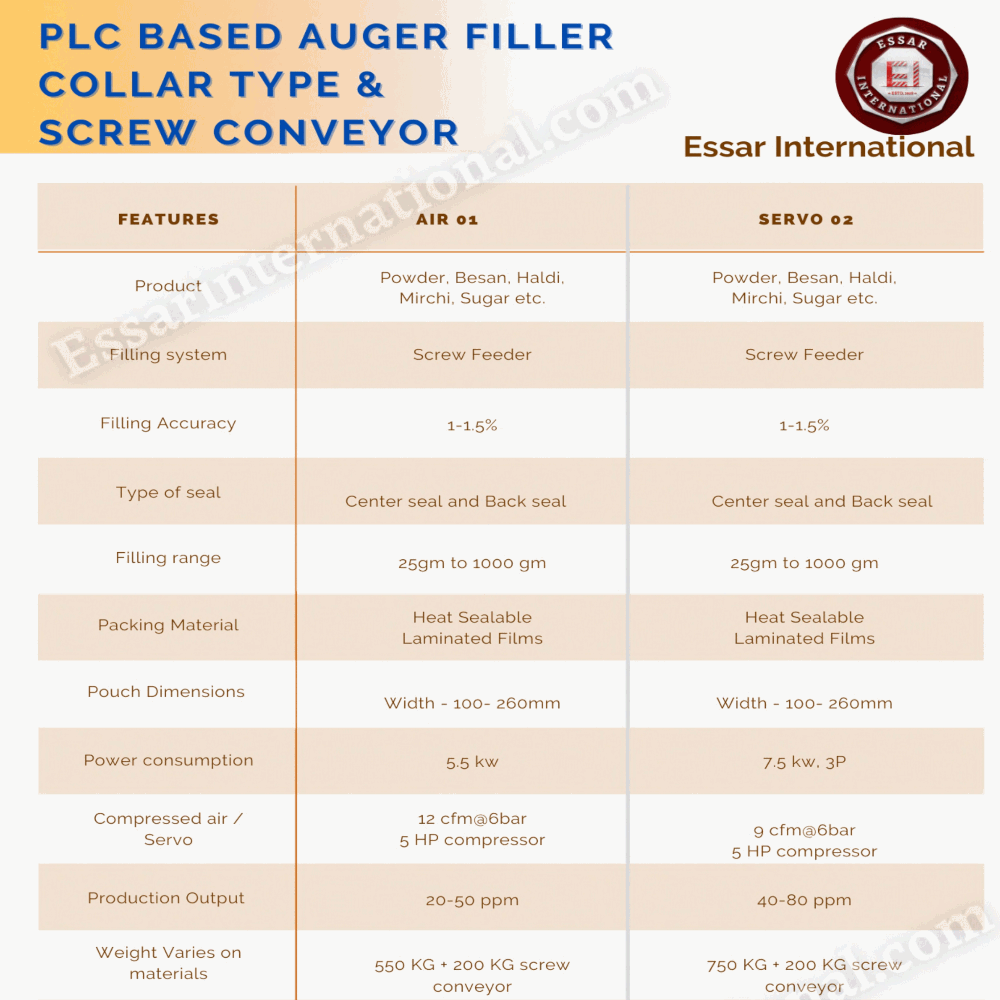 Collar Type Cup Filler