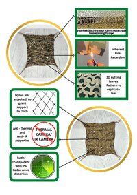 EM-Transparent Multi-Spectral Camouflage Net