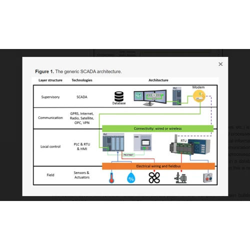 Siemens Wincc Scada System Software