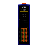 Profinet Digital Input Module