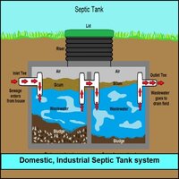 Bioculture for Septic Tank