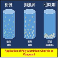 Poly Aluminium Chloride 9% Liquid