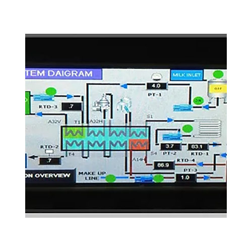 PLC Based Panels