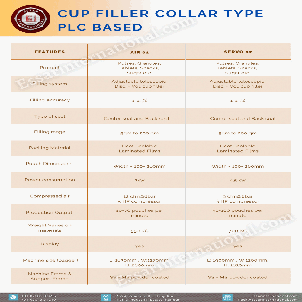 Pneumatic Cup Filler Pouch Packing Machine