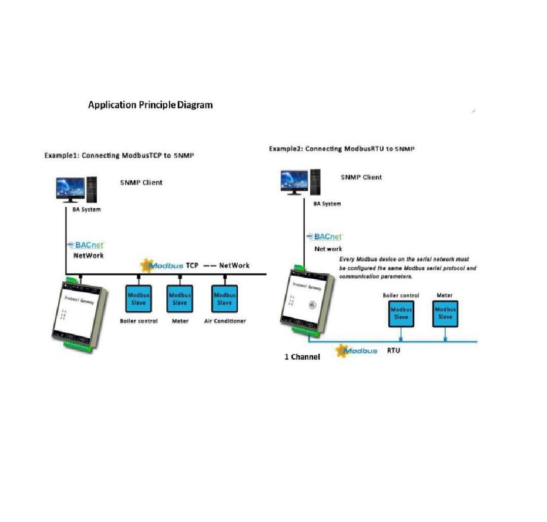 STS SNMP GATEWAY