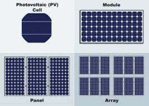 Solar Energy Module